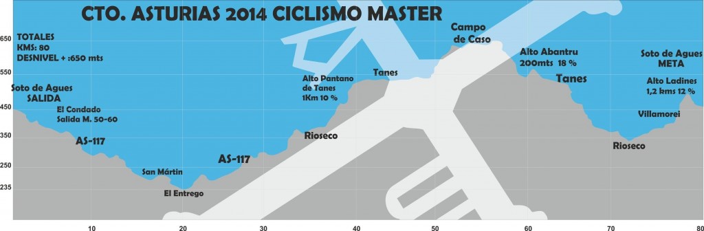 Perfil del Campeonato de Asturias 2014