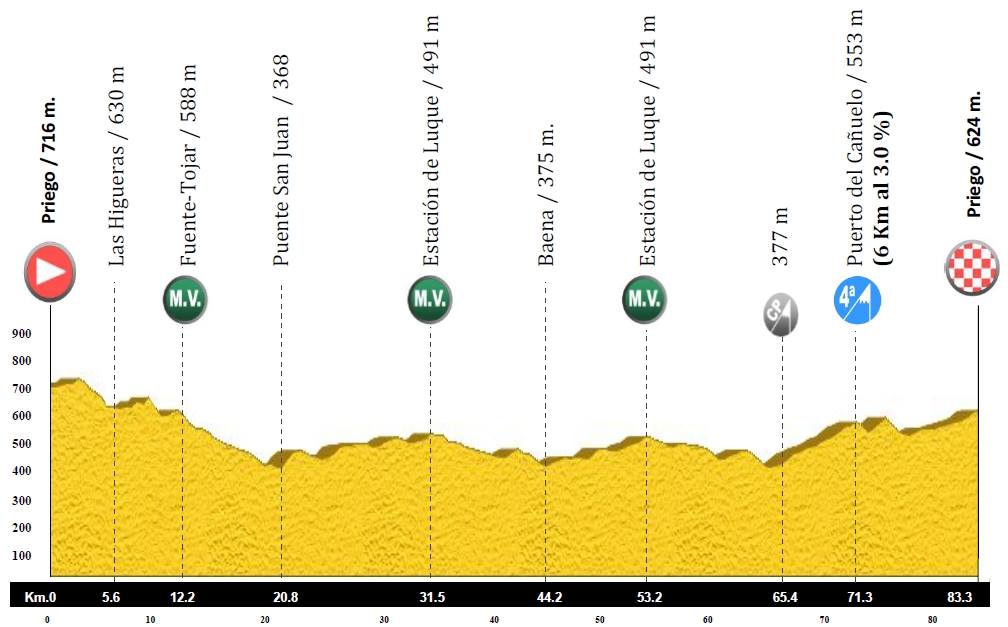 Primera etapa de la Vuelta a la Subbética 2015