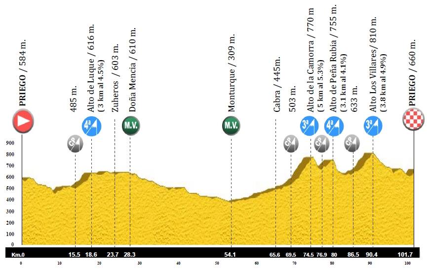 Segunda etapa de la Vuelta a la Subbética 2015