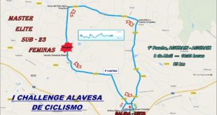 Inscripciones Challenge Alavesa
